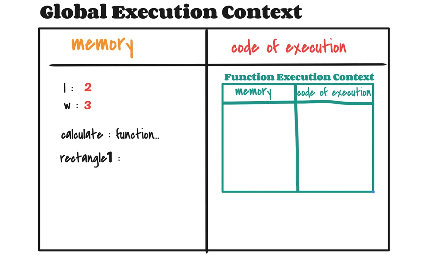 Memory allocation showing variables as undefined