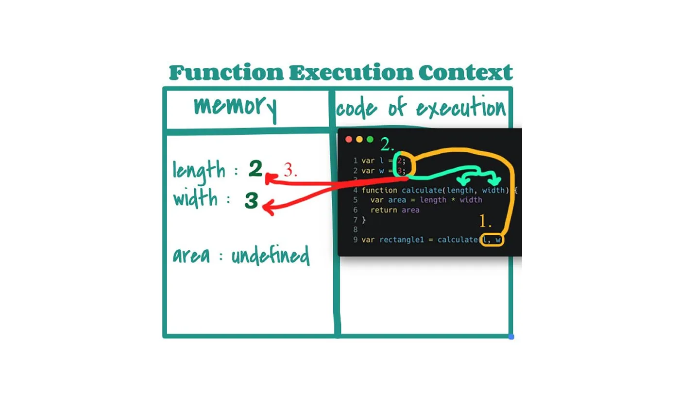 length and width updated to 2 and 3