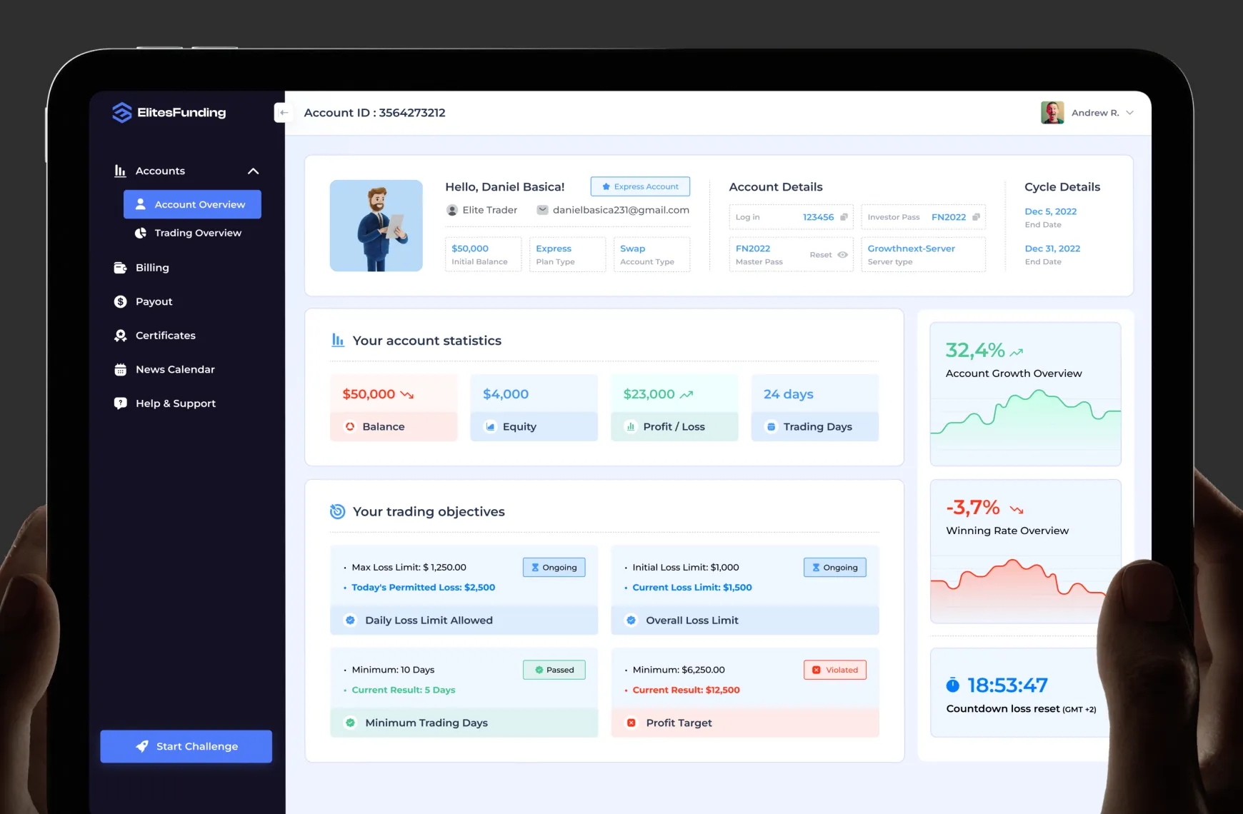 Elites Funding product showcase