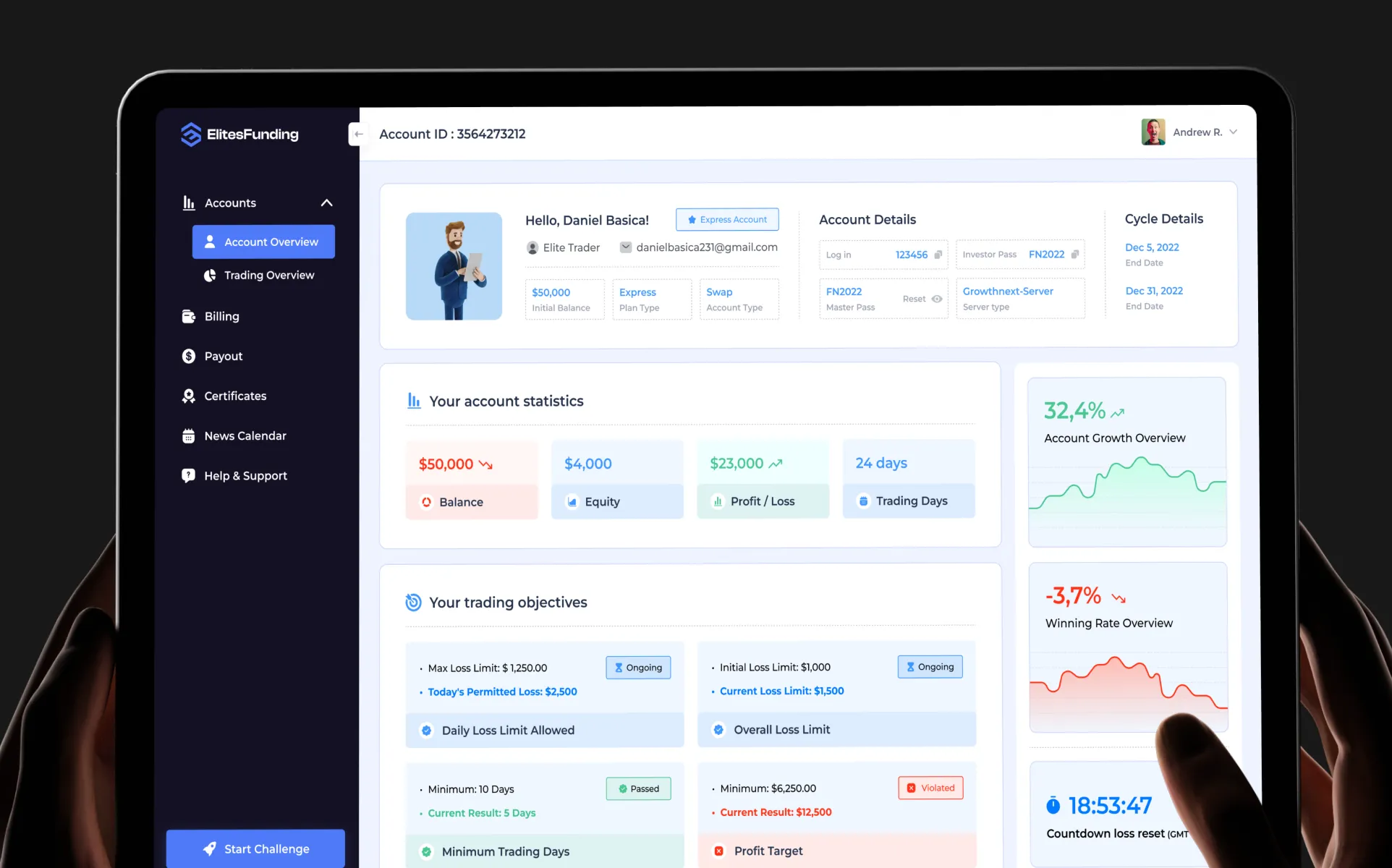 Elites Funding product showcase