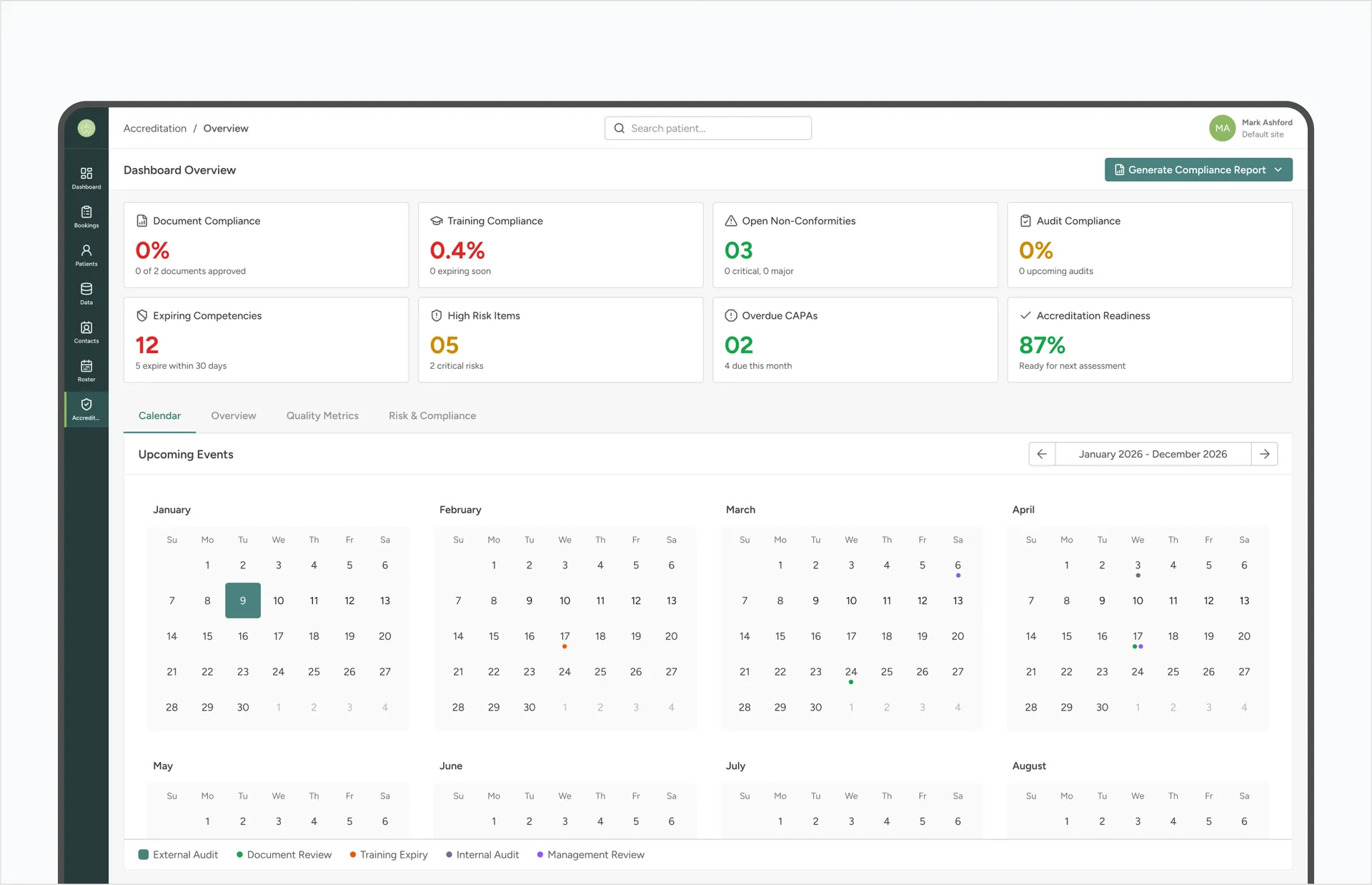 Overview dashboard